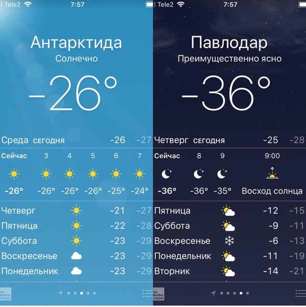 Барнаул сегодня погода фото